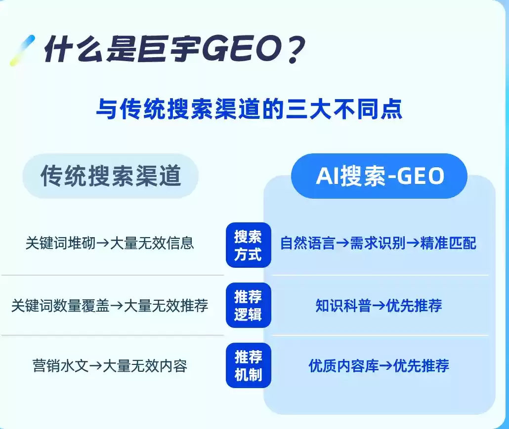 乐平如何选择靠谱的GEO优化公司？本地企业AI获客避坑指南