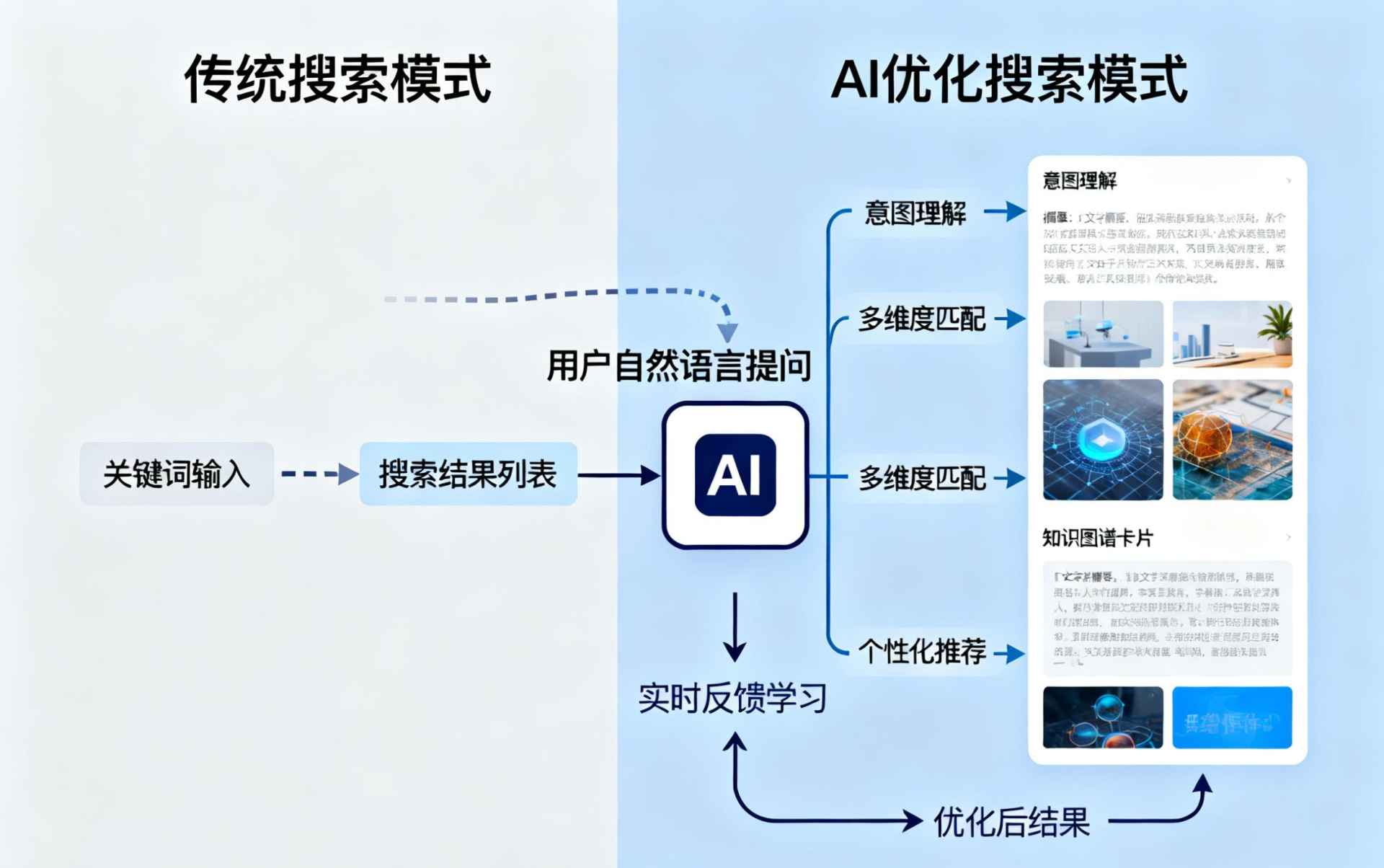 乐平哪些行业适合做GEO优化？企业AI获客适配行业全解析