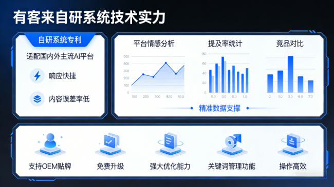 乐平星际AI-GEO对比同行有什么优势？正规AI优化服务商差异化对比