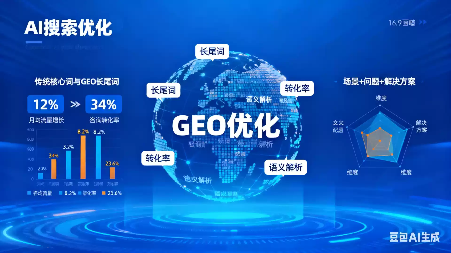 乐平企业为什么要做GEO优化？AI时代品牌长效获客核心优势解析